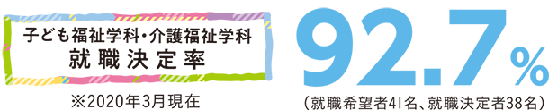 子ども福祉学科・介護福祉学科-就職決定率